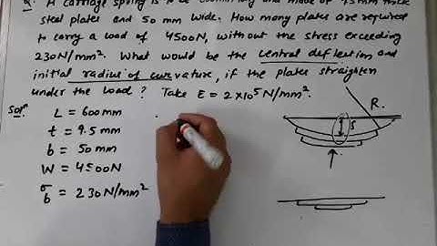 Leaf Springs Numerical 3