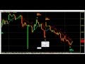 DAY TRADING WITH DAILY CHART 3*140 AMIBROKER CHART AFL FORMULA