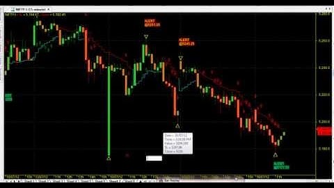 PROFIT SHOWER NIFTY TRADING AMIBROKER AFL FORMULA