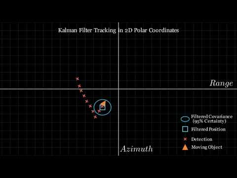Kalman Filter Tracking Algorithm Visualization