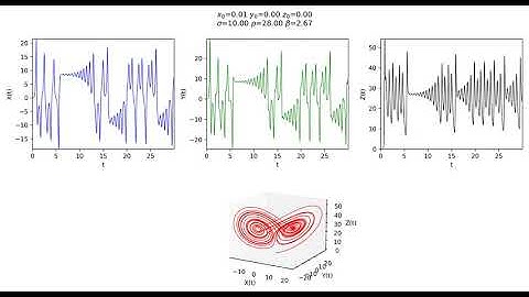 Solving Lorenz Attractor with Fortran (3D plot and 2D plots) - 1st version