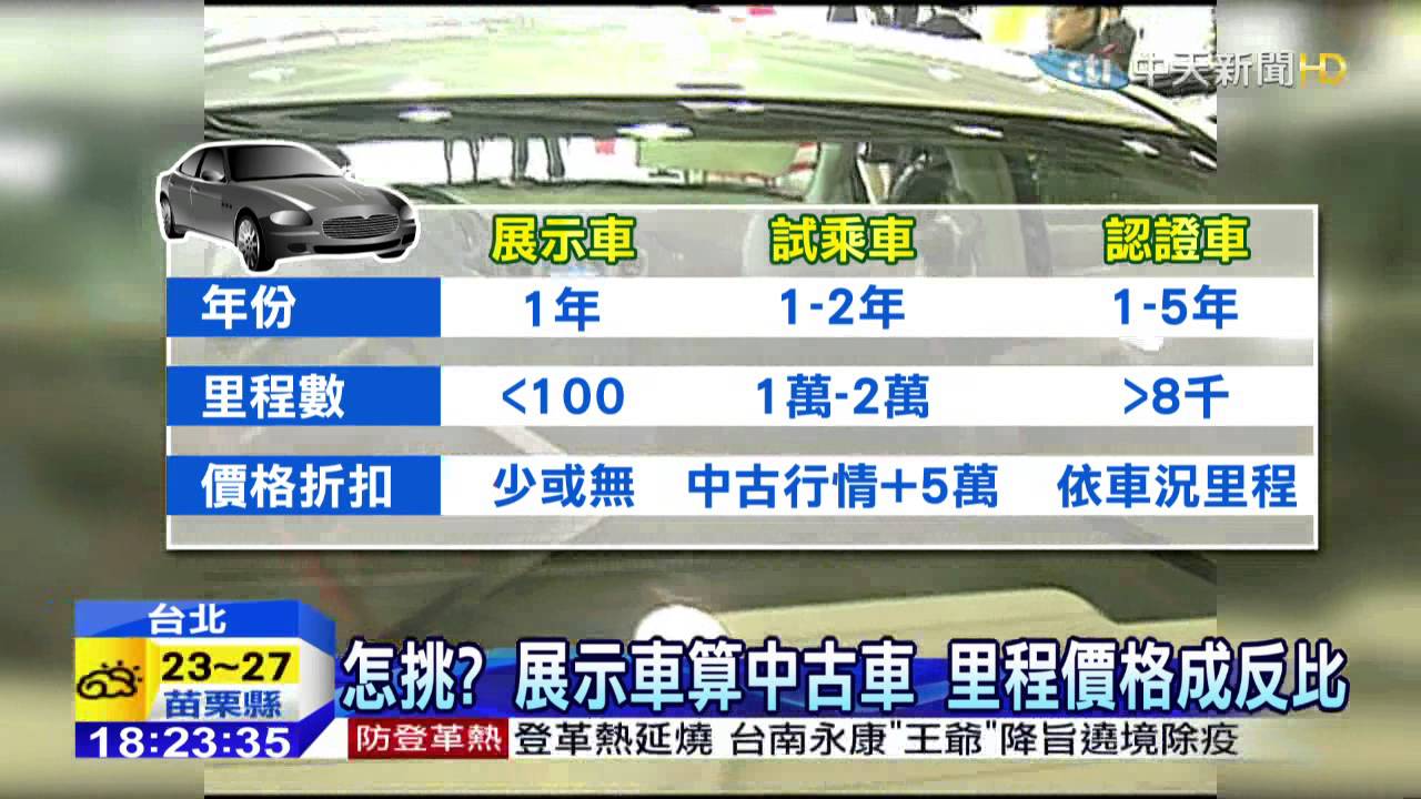 中天新聞怎挑 展示車算中古車里程價格成反比 Youtube