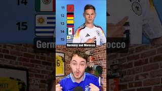 The New FIFA Rankings are CRAZY!
