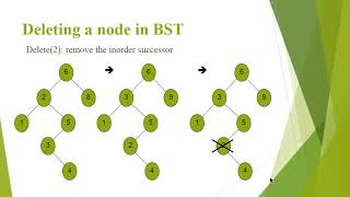 Binary Search Tree Explanation Part 5