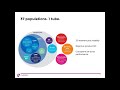 Deep Immune Profiling Maxpar Direct Immune Profiling System Andrew Draghi III PhD MS Deep Immune Profiling Maxpar Direct Immune Profiling System Andrew Draghi III PhD MS