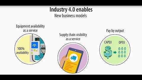 Leveraging the Internet of Things to Enable Industry 4.0