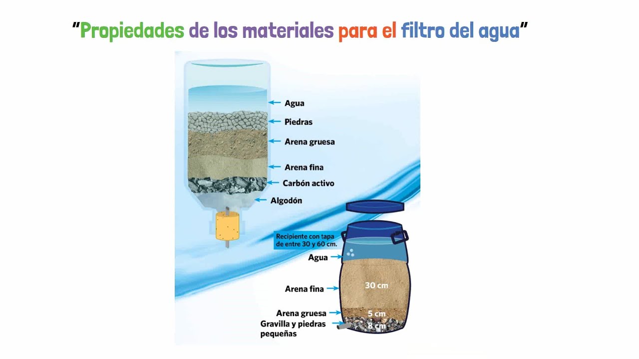 VIDEO - “Propiedades de los materiales para el filtro del agua” - 3° y 4°  DE SECUNDARIA 