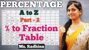 PERCENTAGE (A to Z) Part - 2|Percentage table|Tricks to convert percentage into Fraction|Ms. Radhina