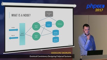 Grzegorz Skorupa: Eventual Consistency - Designing Fail Proof Systems