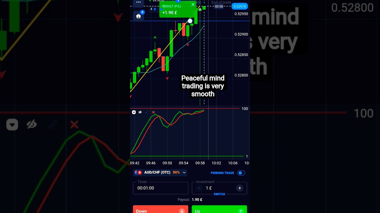 Trading is very smooth 📈👀🔥🎯💰
