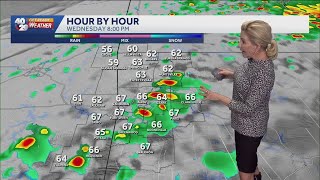Thursday Thunderstorms and Possible Severe Weather