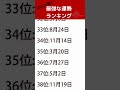 2023年最強な運勢ランキング🔮#占い #誕生日占い #運勢 #スピリチュアル
