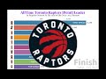 【NBA】トロント・ラプターズ歴代[ポイント]リーダー AllTime Toronto Raptors [Point] Leader