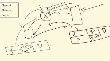 13-CCNA Security 640-554 (Chapter 4 -Implementing