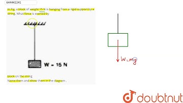 In Fig.a block of weight 15 N is hanging from a rigid support by a string. What force is exerted...