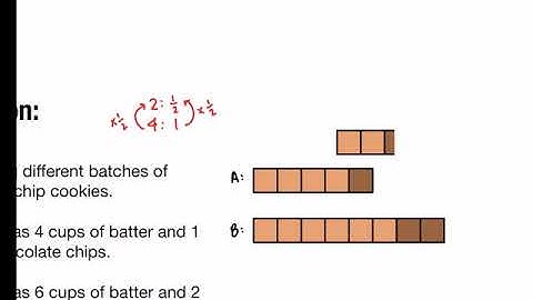 Proportional thinking