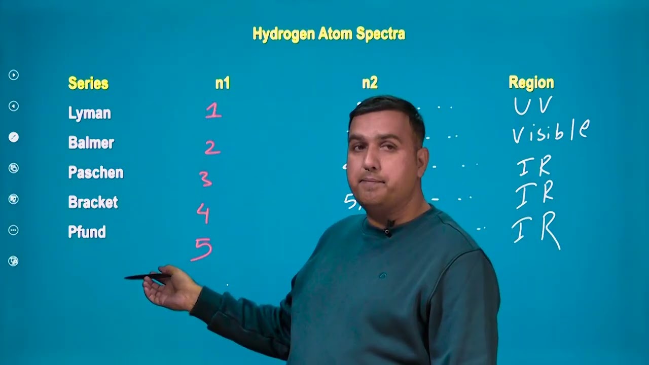 Hydrogen Spectra series concept | Janak Lamsal |