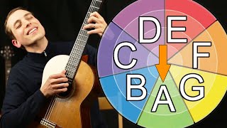 Black Orpheus   Guitar Lesson  Fingerpicking Tabs And Chords  manh De Carnaval Luiz Bonf