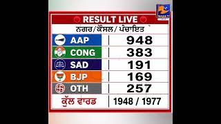 Is AAP’s Weak Victory a Warning Sign for Upcoming Elections? | Did Bhagwant Mann  Despite Winning?