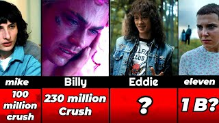 Comparison: Most Loved Stranger Things Characters