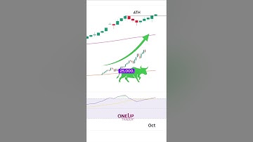 Nasdaq 100 Futures (NQ) – Testing All-Time Highs | OneUp Trader