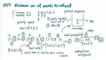 Day 687 - Structured thinking to solve LC 1353. Maximum Number of Events That Can Be Attended