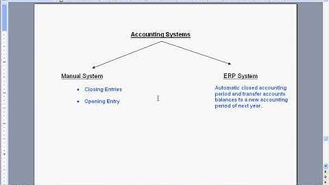 37 Closing Entries    قيود الاقفال