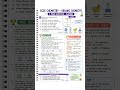 Clearcut Bio-Chem: Alkenes Revision + 2 Mark & 6 Mark Questions #aqa #biology #education