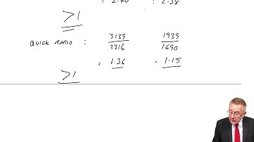 ACCA F3 Interpretation of Financial Statements part b