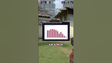 The BEST games Are Made by Riot Games LOL 😂 #valorant #valorantmeta