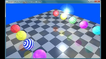 Simple Software Real-Time Ray Tracing (S2R2)