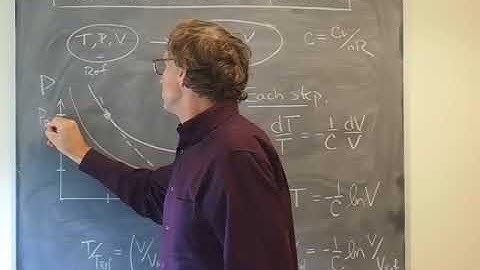 Integrating along a reversible adiabatic expansion of an ideal gas