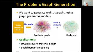 Machine Learning with Graphs : Deep Generative Models for Graphs