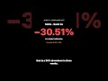 SOXL crashed 30.51% in a single day — here's why 🚨 #shorts #soxl #marketcrash #june5