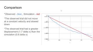 Physics Lab Experiment 1  "Constant Velocity" (PHYS2211 6/5/26)