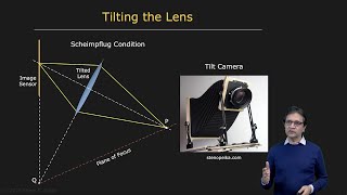 Depth of Field | Image Formation