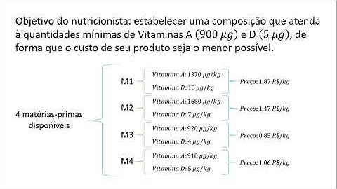 Dualidade em Modelos de Programação Linear - Parte 01