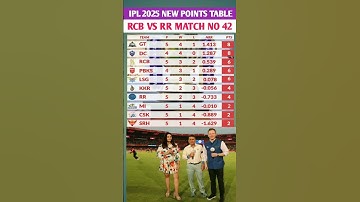 Rcb vs rr after match Points table | IPL points table | mi kitne number per hai | ipl #cricket