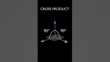 Visualizing the Cross Product: The Perpendicular Vector