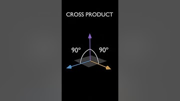 Visualizing the Cross Product: The Perpendicular Vector