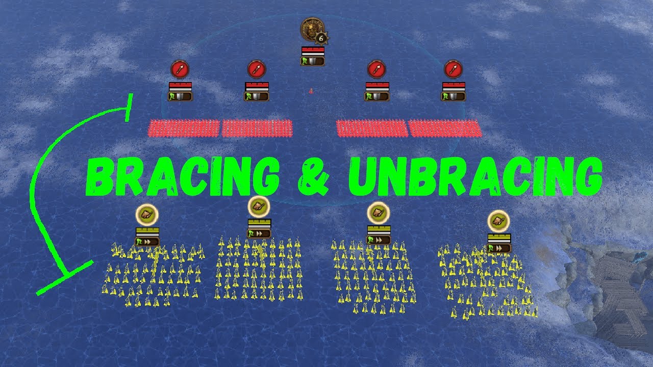 How to Use & Counter Brace