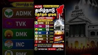 👉 “தமிழ்நாடு LIVE Result 🔥 | ADMK vs TVK Tight Fight 😳 Latest Update!”