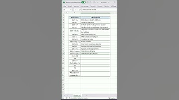 21 raccourcis Excel que tout le monde devrait connaître 🔥