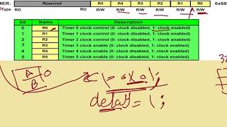 4 _'GPTM' General Purpose Timer Module _ Configure  OneShot/Periodic Mode Using DataSheet Net Worth