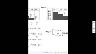 Matrix Chain Multiplication   Example 1