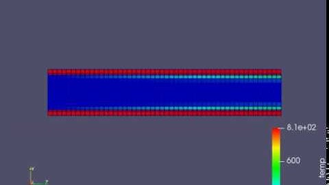 Conjugate Heat Transfer Simulation in a Pipe (Grid size=0.004 m)