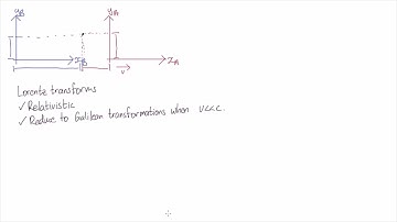 Spacetime coordinates - directions perpendicular to motion | Special Relativity | meriSTEM