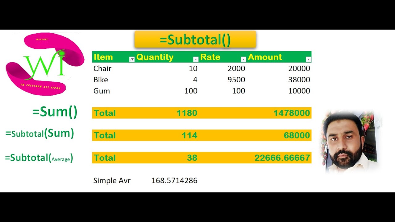 How to Use Subtotal formula in Excel in urdu/hindi - YouTube