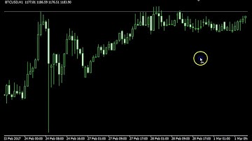 Buy sell arrow indicator for mt4 / best non repainting buy sell indicator
