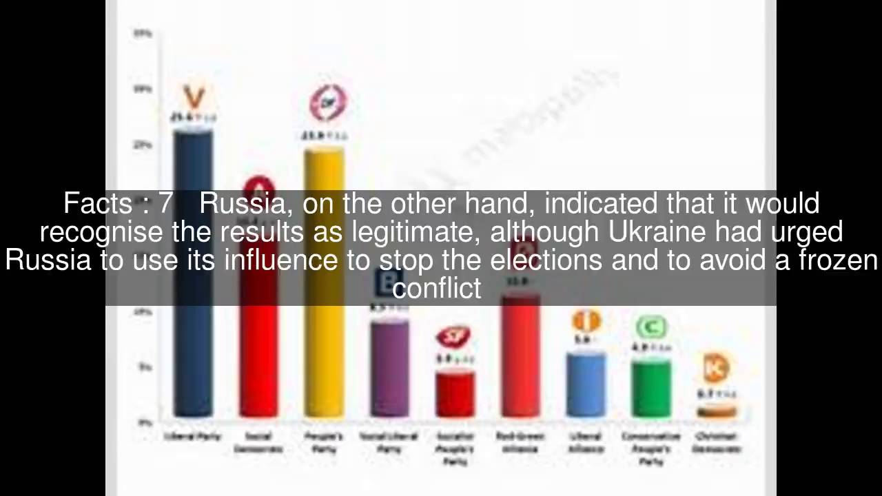 Donbass general elections, 2014 Top  #12 Facts